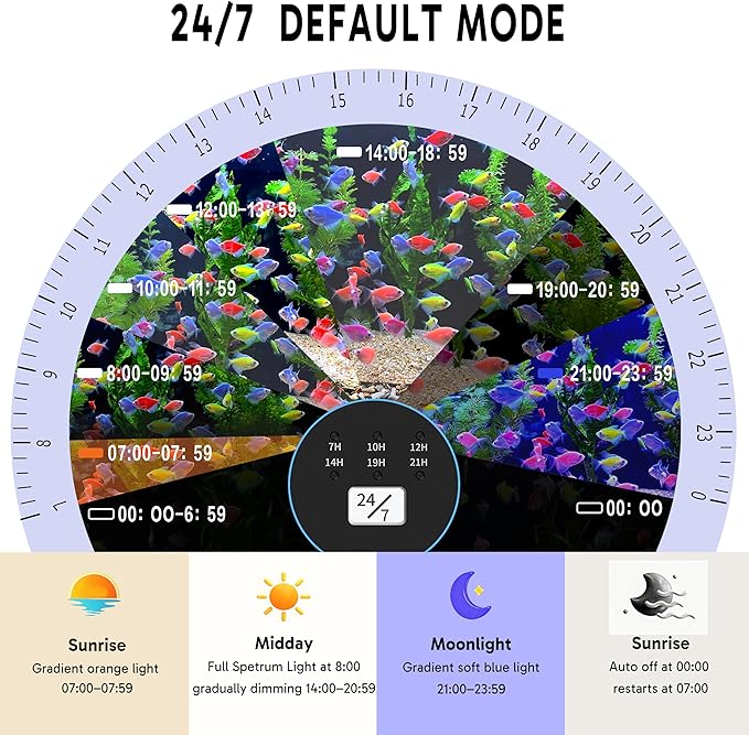 24/7 LED Aquarium Light for 30-36 Inch Plant & Fish Tank IP68, 12-Color & Gradient & Full Spectrum with Sunrise-Daylight-Moonlight, Auto On/Off, Brightness, Extendable Brackets for Freshwater