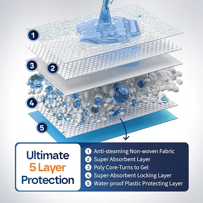 Healqu Puppy Pads - 100-Count, 24x24 - Advanced Leakproof Technology for Housebreaking & Training - Ultra Absorbent Puppy Pee Pads - Ideal for Dogs, Puppies, Cats - Attractant Pet Training Pads