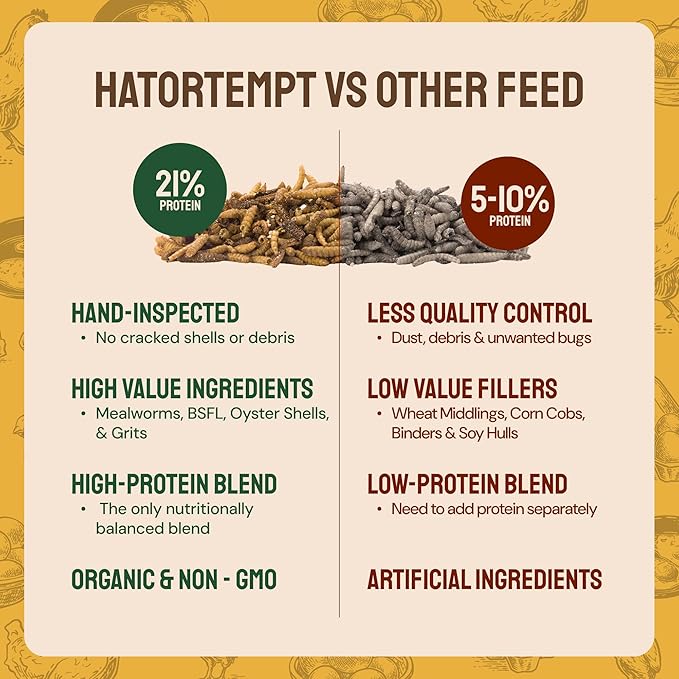 Hatortempt Grubs & Grits Chicken Feed Supplement - 10lb - with Chicken Grit, Mealworms, Black Fly Larvae and Oyster Shells - 21% Protein and 15% Calcium