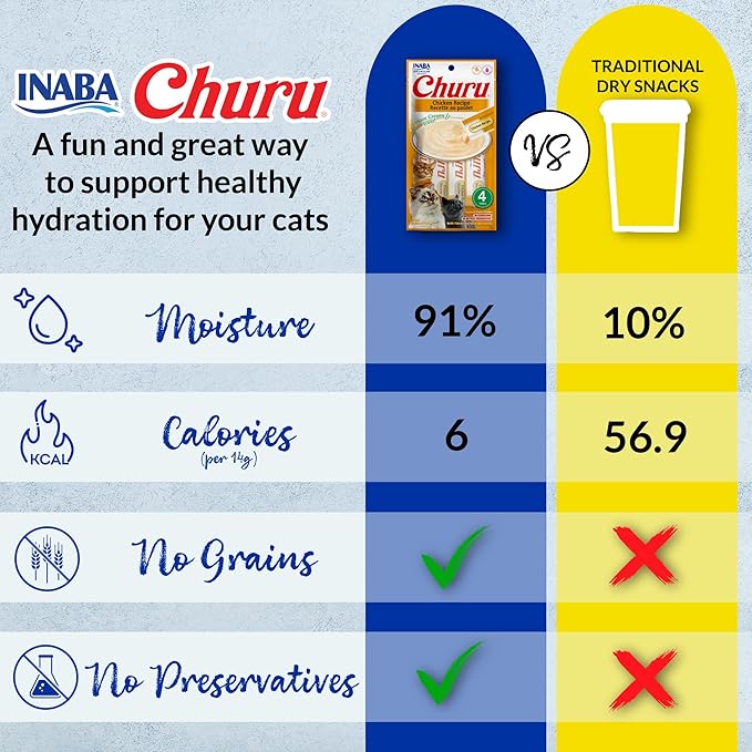 INABA Churu Cat Treats, Lickable, Squeezable Creamy Purée Cat Treat with Green Tea Extract & Taurine, 0.5 Ounces Each Tube, 40 Tubes, Tuna & Seafood Variety Box