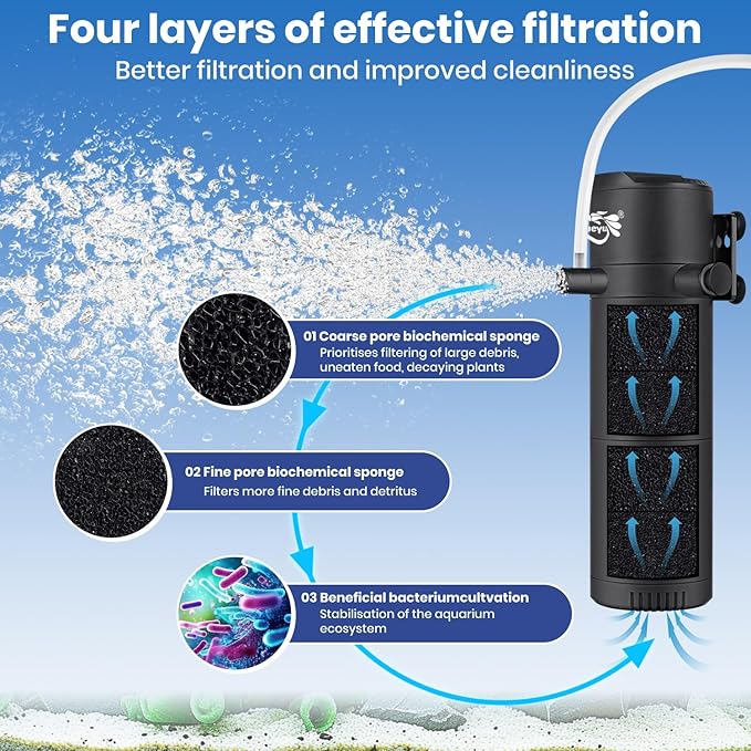 Aquarium Filter for 10-30 Gallon Tank, Submersible Fish Tank Filters with Wave-Maker Oxygenation Circulation, Adjustable Air Flow Filter for Freshwater & Saltwater (8W)