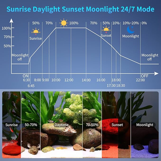 hygger Aquarium Light, 35W Full Spectrum Fish Tank LED Light, 24/7 Remote Control Adjustable Timer, Brightness and Color, Extendable Bracket, Power-Off Memory Plant Growth Lamp, Fits 24-30 Inch Tank