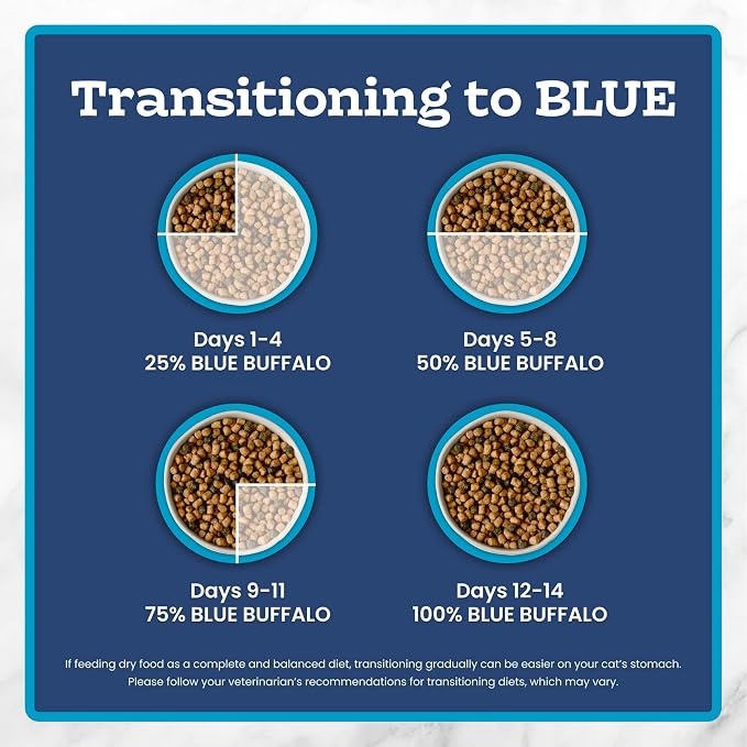 Blue Buffalo Tastefuls Natural Dry Food for Adult Indoor Cats, Salmon & Brown Rice Recipe, 22-lb Bag