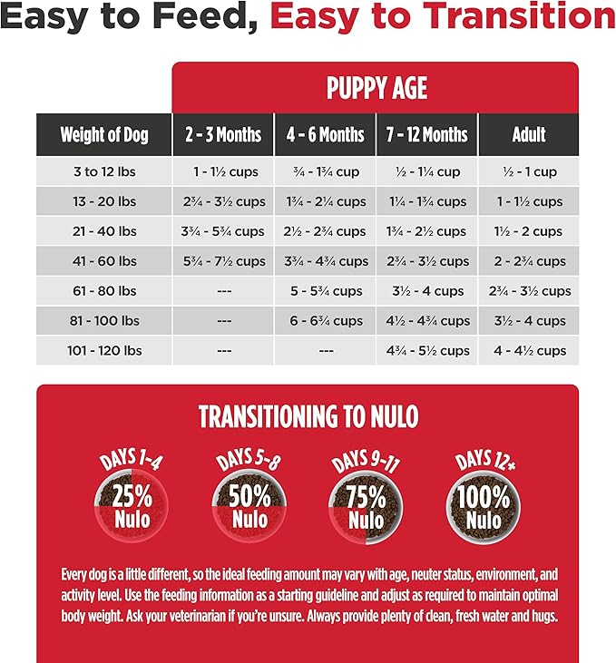 Nulo Frontrunner Puppy Food - High-Protein Chicken, Oats & Turkey Recipe Kibble, Natural Dry Dog Food with DHA, Ancient Grains, Probiotics, Taurine, Omega 3 for Small, Medium & Large Breeds, 5lb Bag