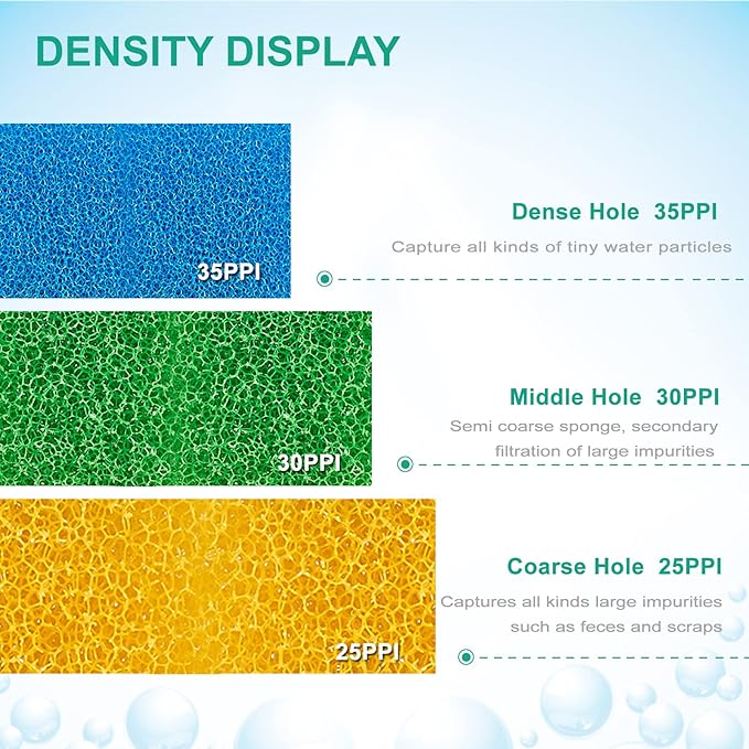 Cylindrical Fish Tank Filter Sponges, 3 Coarse Grades, Aquarium Filter Foams for Model TH-330B Internal Filter, Including 1 Fine Sponge, 1 Medium Sponge, 2 Coarse Sponge(TH280AB-S)