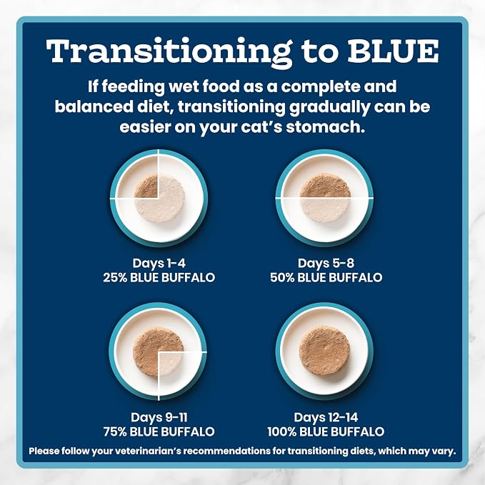Blue Buffalo Tastefuls Ocean Fish & Tuna Paté Wet Cat Food for Adult Cats, Made with Natural Ingredients Enhanced with Vitamins, Minerals & Other Nutrients, 5.5-oz. Cans (24 Count)