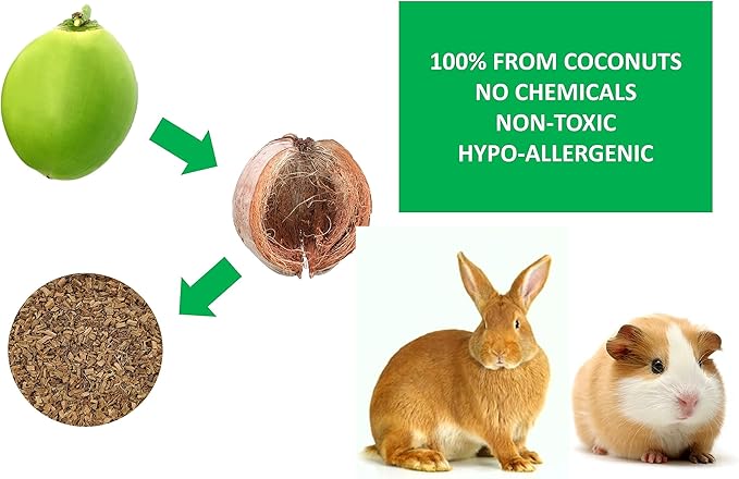 Coir Wonder Small Animal Bedding – 20 L –– Coco Chip Fiber Bedding Substrate for Guinea Pig, Hamster, Rabbit, Bunny Litter, Tortoise, Turtle, Reptile, Snake Habitat - Activated Charcoal Odor Control