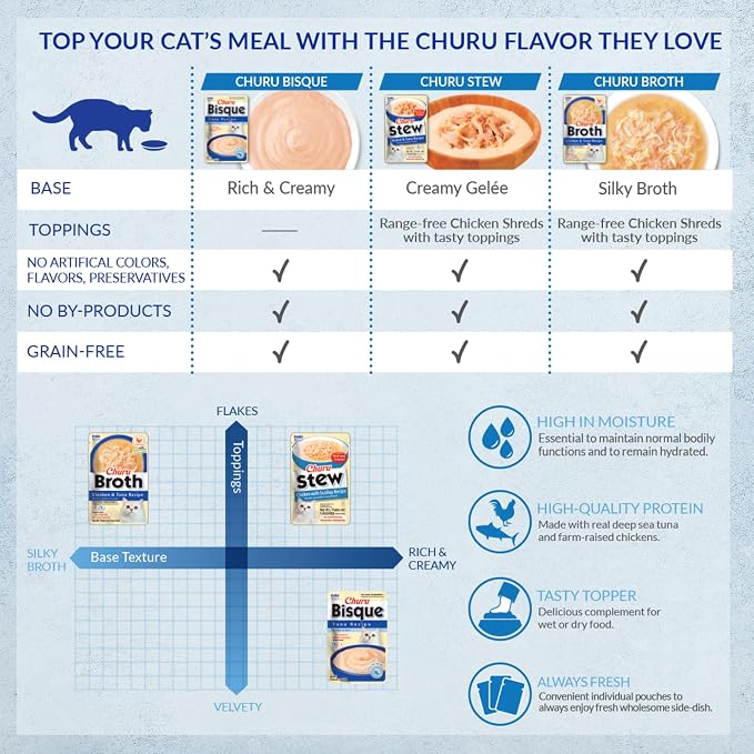INABA Churu Bisque for Cats, Creamy Purée Side Dish Pouch, 1.05 oz Pouches, 15 Pouches Total, Tuna Variety