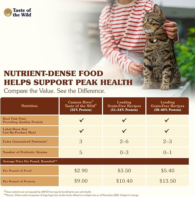 Taste Of The Wild Canyon River Grain-Free Dry Cat Food With Trout & Smoke-Flavored Salmon 5lb