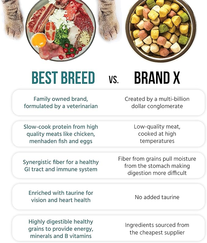 Dr. Gary's Best Breed Cat Diet Slow-Cooked in USA [Natural Dry Cat Food for All Ages] - 24lbs.,Dark Brown