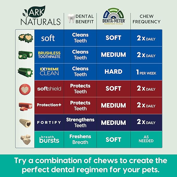 ARK Naturals Breath Bursts Brushless Toothpaste Dog Treats, Dog Dental Bits for Small Breeds, Unique Texture Helps Clean Teeth & Freshen Breath, Peppermint, 4 oz, 1 Pack