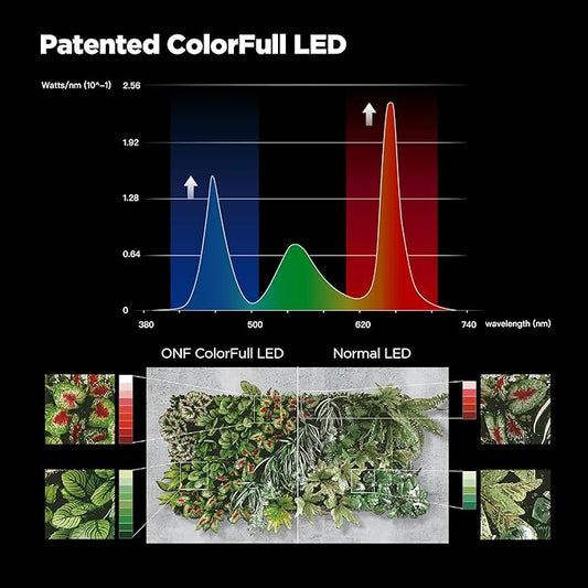 ONF Flat Nano 15W Full Spectrum Aquarium Light, 4 Level Dimmable Plant Light, IP54 Waterproof Freshwater Use Only, Suitable for 2-9 Gallon Rimless Fish Tanks, Terrariums, & Potted Plants, Rose Gold
