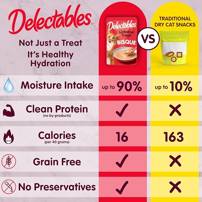 Delectables Lickable Treat Bisque Wet Cat Treat Variety Pack, Food Topper, Hydrating, Grain-Free, No Fillers, No By-Products, No Added Preservatives, 1.4oz Pouch, 30ct