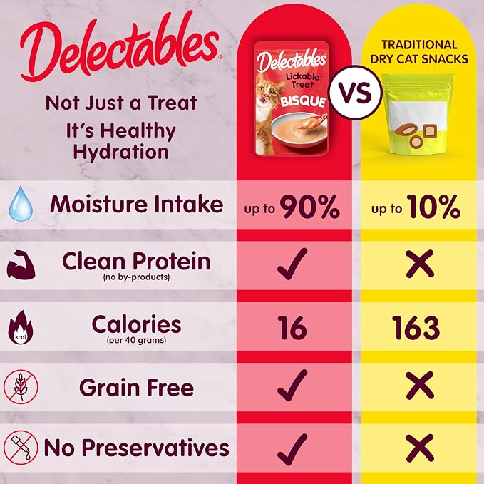 Delectables Lickable Treat Bisque Wet Cat Treat with Real Tuna & Salmon, Food Topper, Hydrating, Grain-Free, No Fillers, No By-Products, No Added Preservatives, 1.4oz Pouch, 12ct