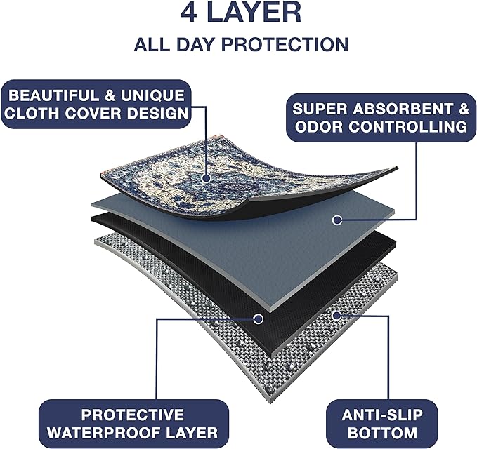 PUPIBOO Washable Pee Pads for Dogs & Cats 54x 54 Super Absorbent Reusable Puppy Training Pads - 100% Waterproof, Leak-Proof, Non-Slip Pet Pads for Housebreaking, Whelping & Indoor Floor Protection