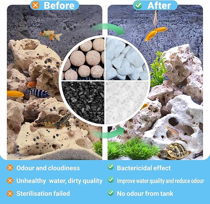 GOZILLA Aquarium Filter Cartridges,Fish Tank Filters Accessories Set,Turtle Tank Filter Replacement Includes 5 Filter Cartridges and 2 Filter Boxes.Only Suit for GZ-107 Low Water Level Tank Filter.