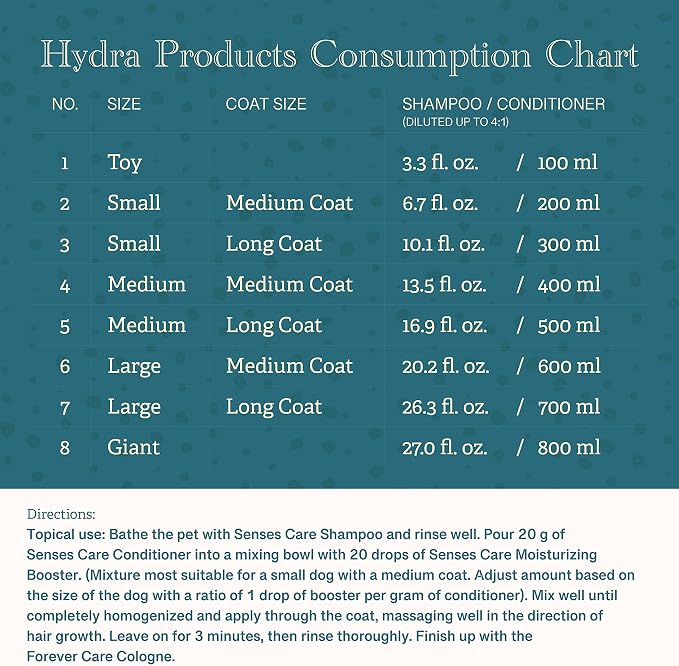 Hydra Senses Care Pet Conditioner, Conditioner for Dogs for Shiny, Deeply Moisturized Coats