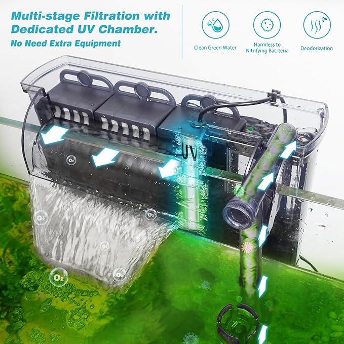 Large Hang on Back Aquarium Filter 264GPH for 20-75 Gal Fish Tank, w/ U-V Light Surface Skimmer 13-Stage Green Killing Deodorization Machine Saltwater Freshwater Crystal Clear Suspension Oxygen