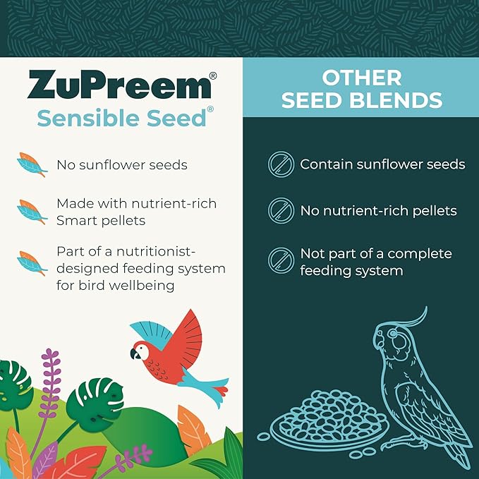 ZuPreem Sensible Seed Parrot Seed Mix Topper – Enrichment Bird Food for Parrots, Conures, African Greys, Amazons, Eclectus, Caiques & Small Cockatoos – Premium Seed Blend, 2 lb (2 Pack)