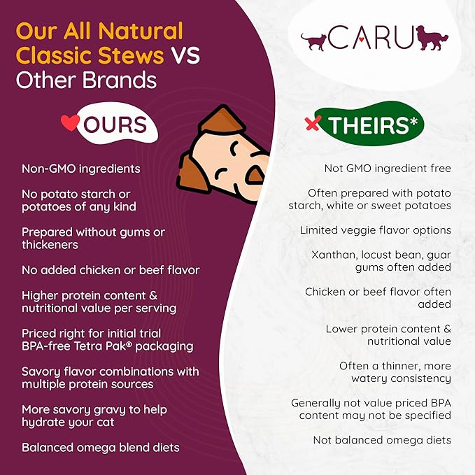 Caru - Classics Pork Stew - For Dogs - Supports Overall Pet Health - Wet Dog Food/Meal Topper - Human Grade Ingredients - Grain, Corn & Soy Free - Non-GMO - Made in USA - 12 oz - Case of 12