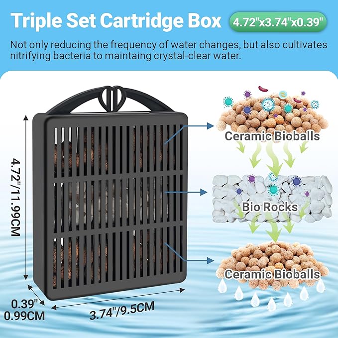 GOZILLA Aquarium Filter Cartridges,Fish Tank Filters Accessories Set,Turtle Tank Filter Replacement Includes 5 Filter Cartridges and 2 Filter Boxes.Only Suit for GZ-107 Low Water Level Tank Filter.