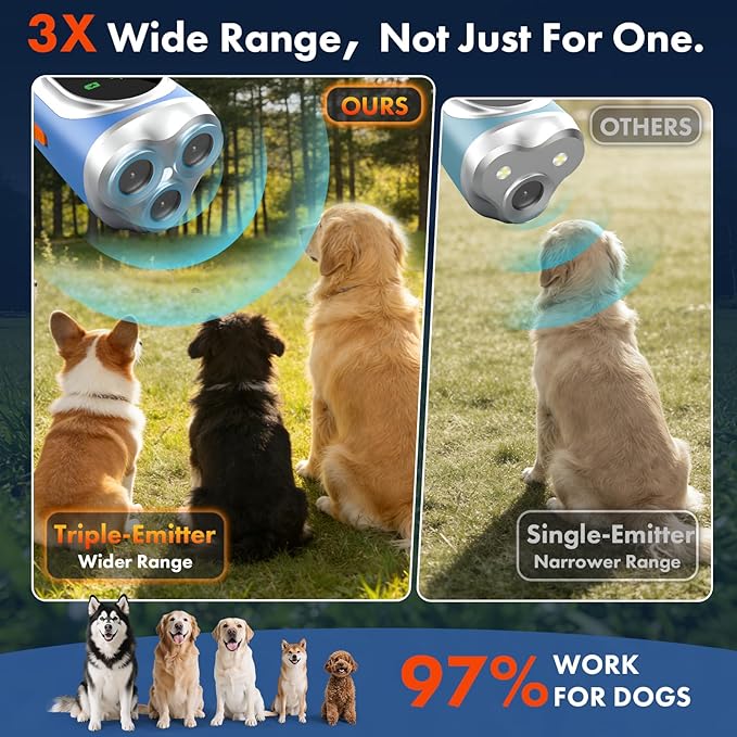 dessports Anti Barking Device for Dogs - 2026 LED Screen 3X Ultrasonic Dog Bark Deterrent Device for Own & Neighbors' Dog, 50 FT Range Rechargeable Barking Silencer Indoor Outdoor Training