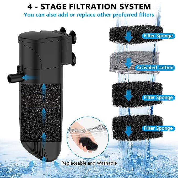 Submersible Aquarium Filter, 265GPH 4-Stage Fish Tank Filter Adjustable Air Flow Powerful Internal Filter for 40-60 Gallon Tank with Filtration Oxygenation Circulation (15W)