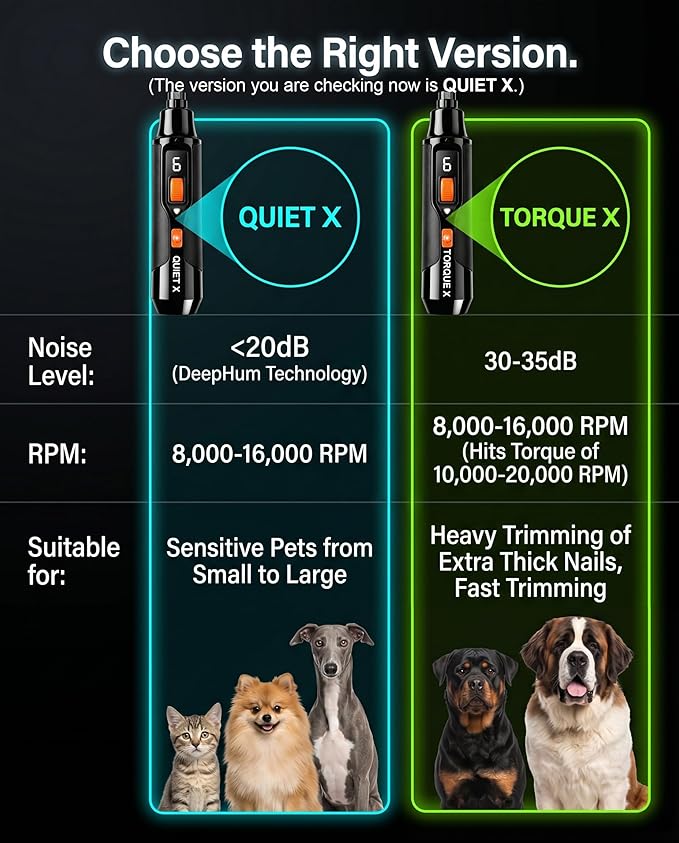 Quiet X 20dB Whisper-Quiet Dog Nail Grinder, No Vibration, 16000 RPM Constant Power Dog Nail Trimmer, Dual LED Lights, 7-Speed, Soothing Low Frequency Sound, for Small Medium Large Dogs