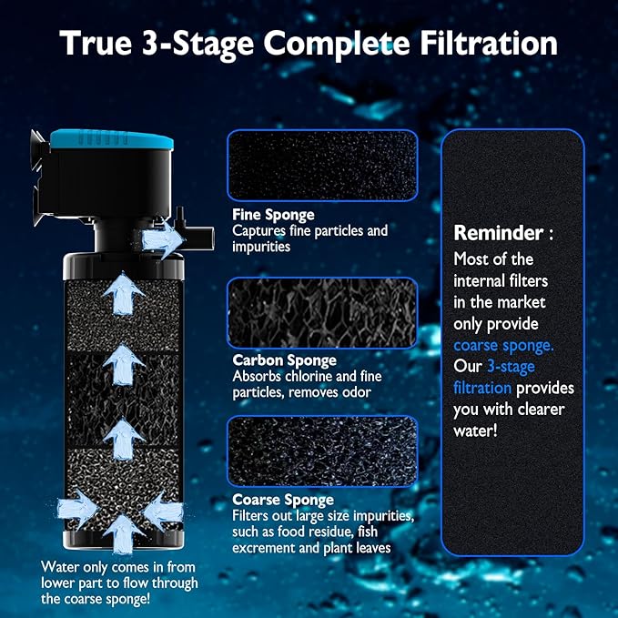AquaMiracle Submersible Aquarium Filter 3-Stage in-Tank Filter with Dual Water Outlet & Aeration, Water Flow Adjustable 225GPH Internal Fish Tank Filter for 20-70 Gallon Aquariums