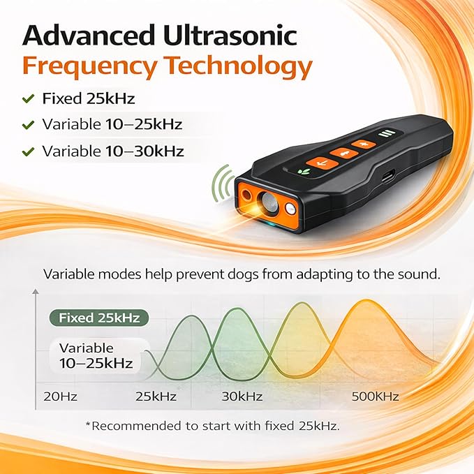 Dog Anti Barking Device - Portable Ultrasonic Dog Bark Deterrent with Rechargeable 1200mAh Battery, Waterproof, 50ft Coverage & 20-Hour Battery Life - Dog Barking Stopper Suitable for All Dogs