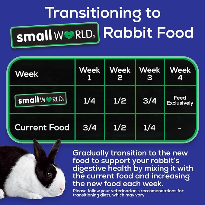 Small World Rabbit Food, Complete Feed, Pelleted Food for Rabbits, Fortified with Essential Vitamins & Minerals for Daily Health, High-Fiber Diet for Digestive Support, Resealable Bag, 10 lb