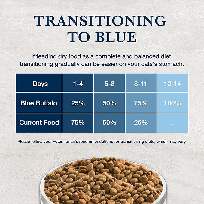 Blue Buffalo Natural Veterinary Diet W+U Weight Management + Urinary Care Dry Cat Food, Veterinarian Prescription Required, Chicken, 6.5-lb Bag