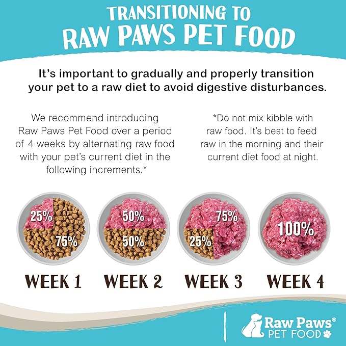 Raw Paws Signature Blend Pet Food for Dogs & Cats - Duck Recipe, 3-lb Rolls (6 Pack) - Fresh Pet Food Made in USA - Natural Rolls - Raw Frozen Duck Dog Food - Raw Dog & Cat Food