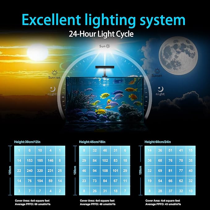 Aquarium Light –3rd Generation A029 Aquarium LED Light 30 Watts Saltwater Light with Touch Control, 5W LED Chips for Coral Reef Nano Fish Tank Marine Tanks with Timer & Screen