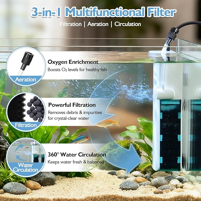 AQQA Aquarium Filter for 5-10 Gallon Tank, 79GPH Internal Small Fish Tank Filter with Dual Water Outlet & Aeration for Crystal Clear Water Submersible Pump& Filter System (3W for 5-10 Gal Tank)