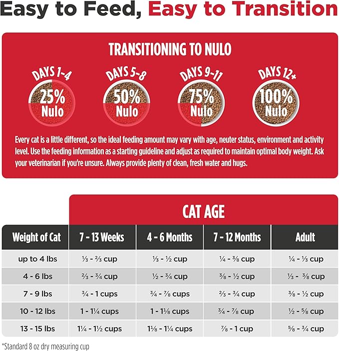 Nulo Freestyle Cat & Kitten Dry Food - Chicken & Cod Recipe, High Protein Grain Free Cat Food, Natural Kibble with Probiotics & Omega Fatty Acids, 4lb Bag