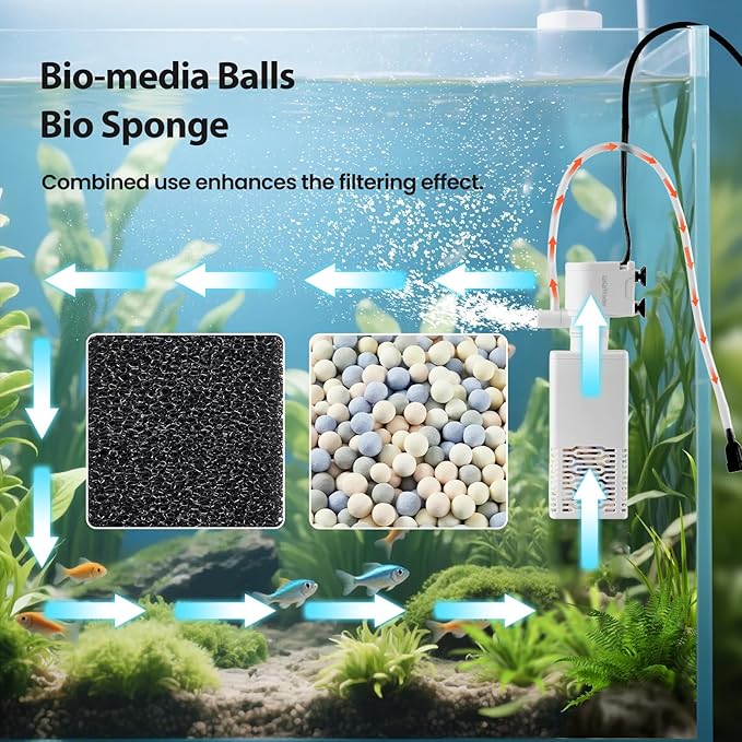 Fish Tank Filter,40-70 Gallon Fish Tank Filter,15W 172GPH,Equipped with Adjustable Aeration Function.
