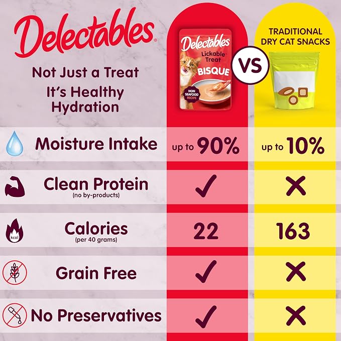 Delectables Lickable Treat Bisque Non-Seafood Wet Cat Treat with Real Chicken, Food Topper, Hydrating, Grain-Free, No Fillers, By-Products, Added Preservatives, 1.4oz Pouch, 12ct