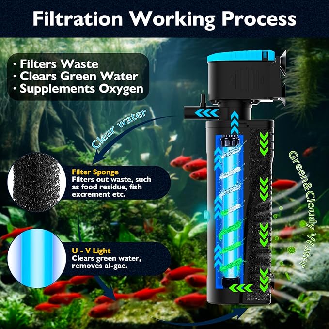 Replacement Light Bulb for Aquarium Filter, Fish Tank Filter Replacement Parts, Including 1 x 7W Light Bulb, for KV-188/KV-288
