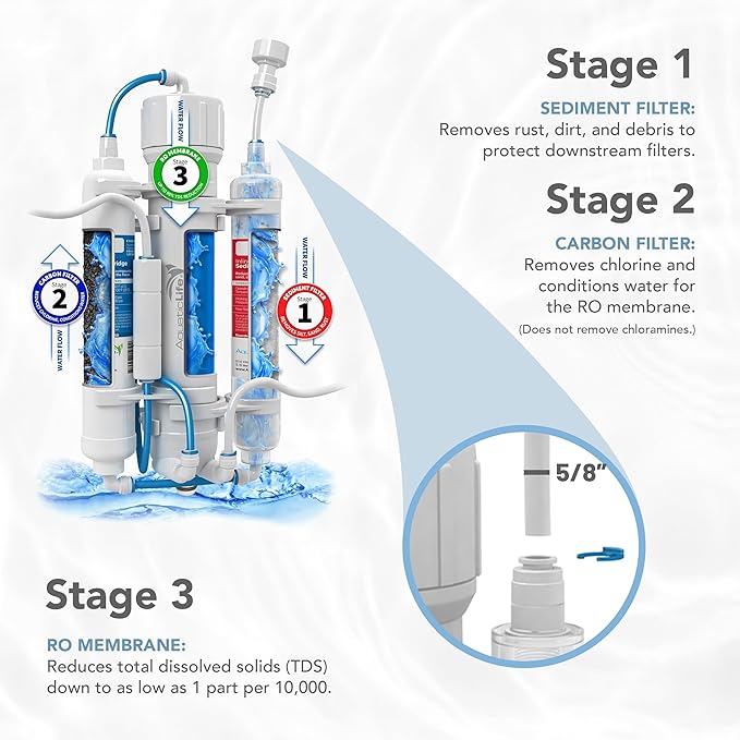 Aquatic Life RO Buddie 3-Stage Aquarium Water Filter System, Reverse Osmosis RO Filtration Unit for Fish Tank, Fountains, and More, 50 GPD (Gallons Per Day)