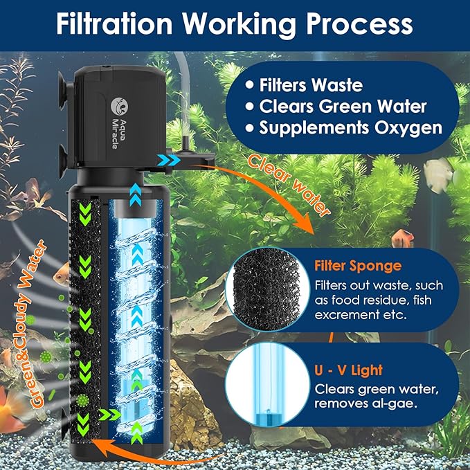 AquaMiracle Aquarium Filter with U - V Light & Filter Sponge, Fish Tank Filter with Timer for Green Water, Turtle Filter with Aeration & Rainfall Mode for Aquarium 80-200 Gallon
