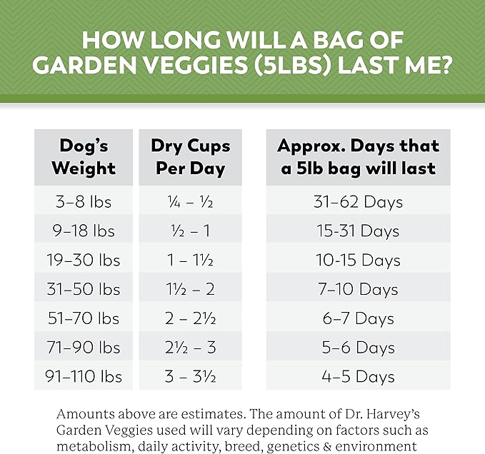 Dr. Harvey's Beef & Garden Veggies Dog Food, Grain-Free Dehydrated Food for Dogs with Freeze-Dried Beef (5 Pounds)