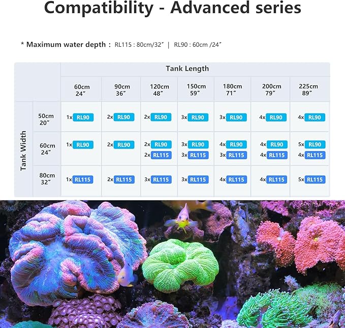New PopBloom 2X RL115 WiFi Reef LED Light, 240W WiFi & APP Programmable LED Reef Aquarium Lights for 36"-48" Marine SPS LPS Corals & Saltwater Tank (RL115 with Arm Kitx2)