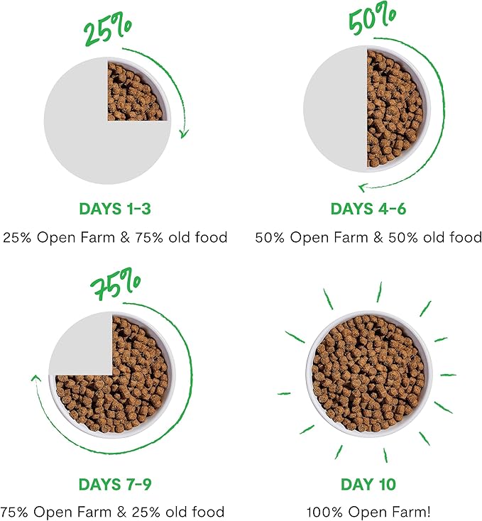 Open Farm, Air Dried Dog Food Infused with Bone Broth, Grain & Legume Free, Complete Meal or Food Topper, Pollock & Lamb Recipe, 1lb Bag