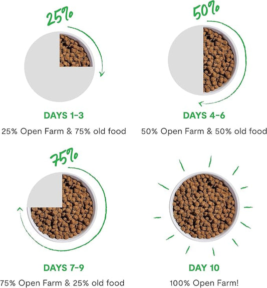 Open Farm, Air Dried Dog Food Infused with Bone Broth, Grain & Legume Free, Complete Meal or Food Topper, Surf & Turf Recipe, 1lb Bag
