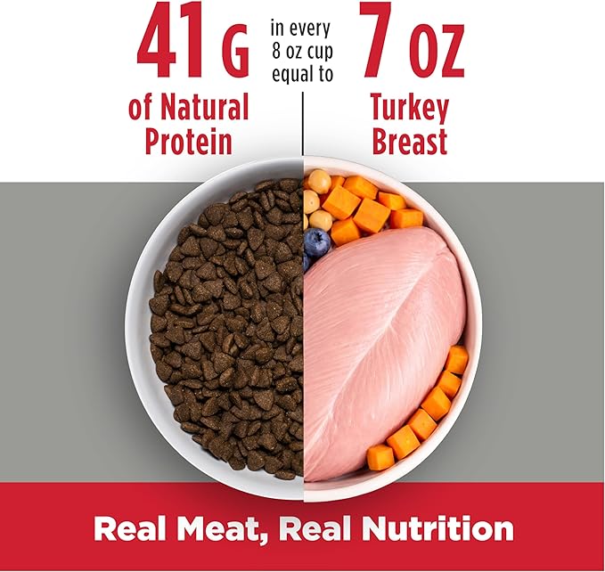 Nulo Freestyle Puppy Food - Turkey & Sweet Potato, Grain Free Dog Food Dry for Puppies, Natural, High Protein Kibble with Probiotics, DHA & Omega 3 Fatty Acids for Small and Medium Breeds, 26lb Bag