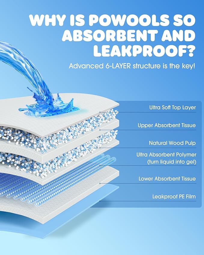 50-Pack Extra Large Thicker Pee Pads - 34" x 28" Puppy Pads for Dogs with 6-Layer Leakproof Protection, Disposable and Quick-Dry Dog Pads with High Absorbency for Easy Potty Training, Thickened