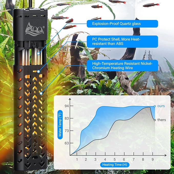 AQQA Aquarium Heater 1200W for 170-290 Gallon Large Fish Tank Submersible Pond Heater with External Controller Overheat & Dry-Run Protection Adjustable Temp Range 59-93℉ (AQ197-1200W for 170-290Gal)