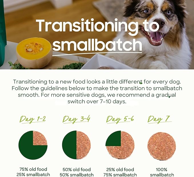 smallbatch Pets Freeze Dried Raw Dog Food, Lamb Recipe, 25 oz, Organic High Protein Dog Food, Grain Free, Made in The USA, Humanely Raised Meat, Single Protein, for Picky Eaters, Hydrate & Serve