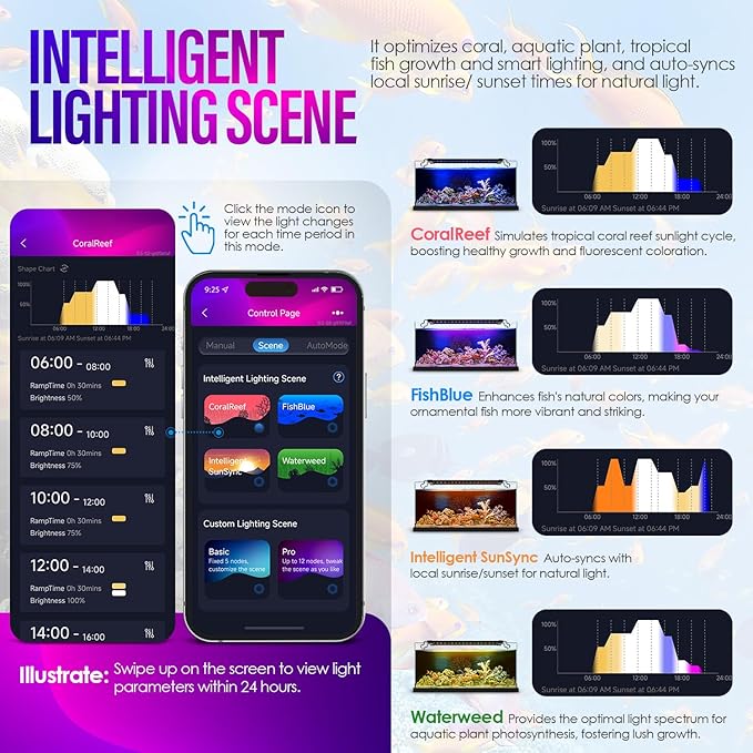 22W Smart Bluetooth App-Controlled Aquarium Light - Customizable Light Colors,Timeable,24/7 User-Defined Sunrise/Sunset Simulation,Tropical Lighting Mode,Suitable for 24-30" Fish Tanks